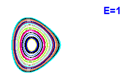 Poincar section A=2, E=1
